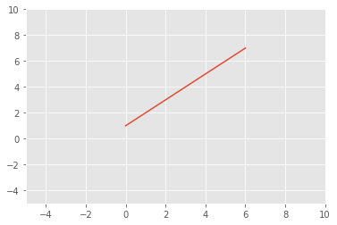 ../_images/matplotlib_17_0.png